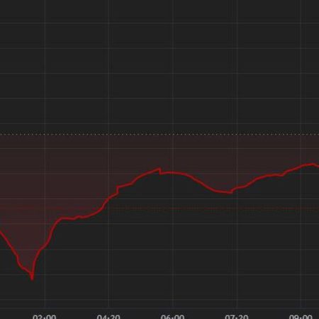 First Mover Americas: Crypto Majors Slide Further; SOL, DOGE Among Worst Affected