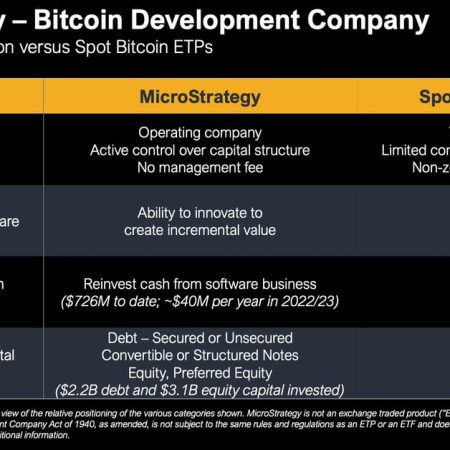 MicroStrategy Is Pioneering Bitcoin Capital Markets, Bernstein Says