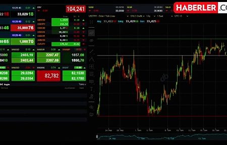 Altının Gram Fiyatı Yükselişle Başladı prizmabet