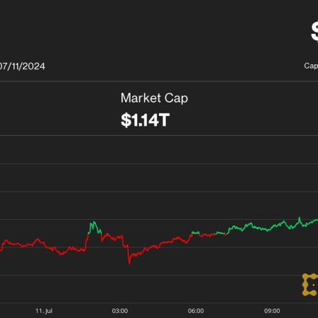 Crypto Bulls Frustrated as Bitcoin and Stocks Recouple – to the Downside