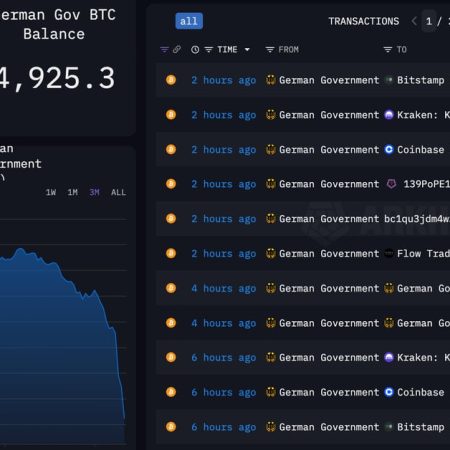 Germany Almost Done Selling Bitcoin, Holding Less Than 5K Tokens After Latest Moves