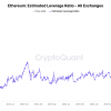 Ether’s Record Leverage Ratio of 0.57 Is Over Double That of Bitcoin